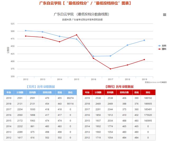 [大学]最火！专插本最热门的大学！超级棒的大学
