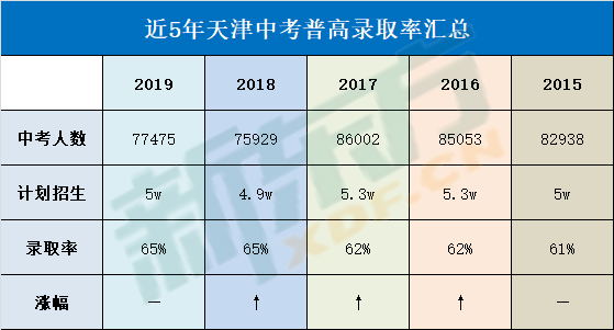 天津津南区人口数量2019_天津津南区规划图(2)