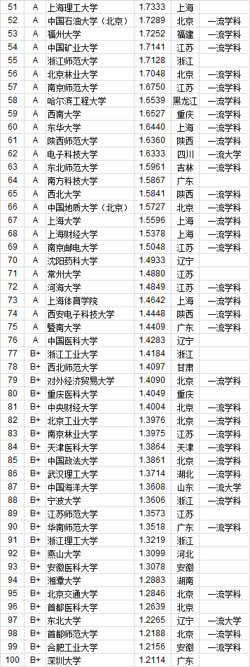 『武书连』填高考志愿能参考哪些因素?武书连2020中国大学排行榜发布