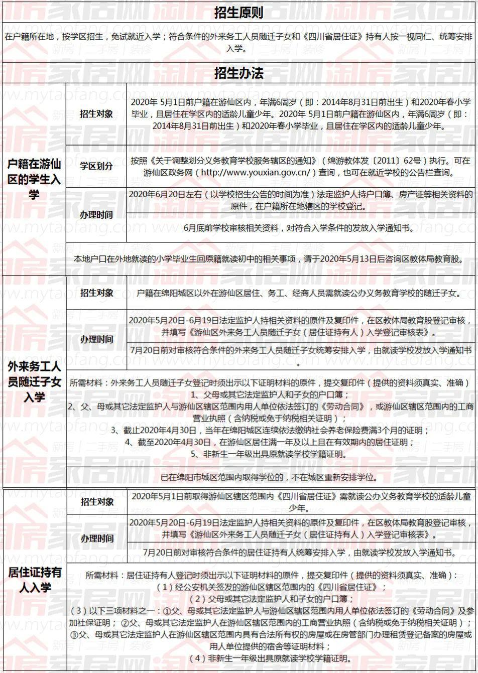 绵阳高新区2020gdp(2)