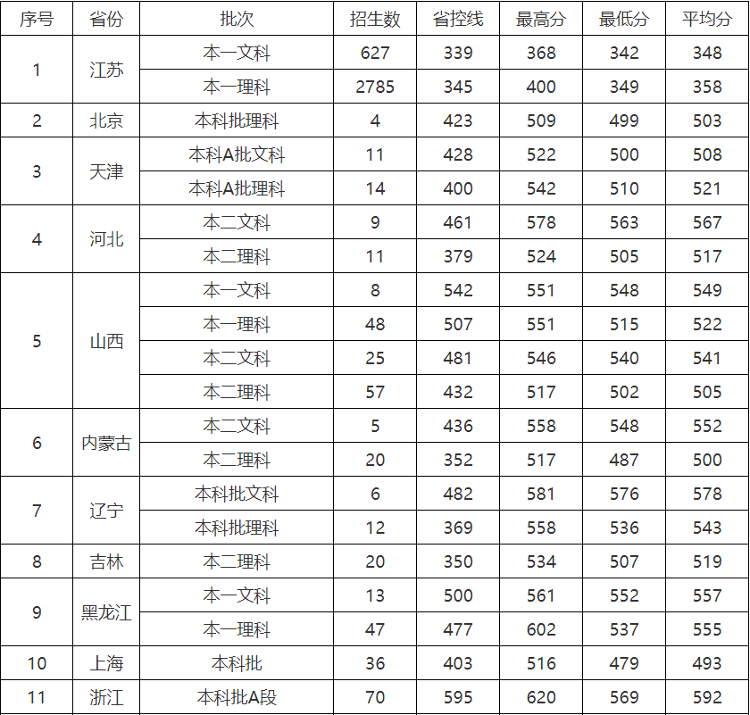 常州的大学排名_常州信息大学排名(2)