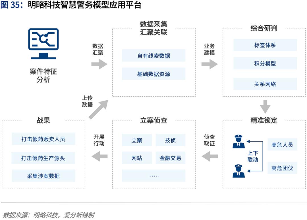 人口关系网_人口普查(2)