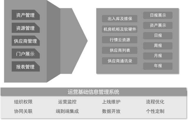 魔方网表中国无代码开发平台的引星空体育App下载领者(图4)