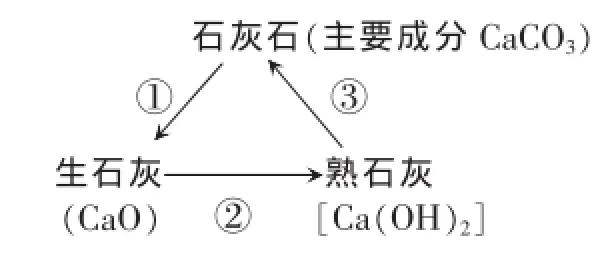 初中化学之间的三角关系