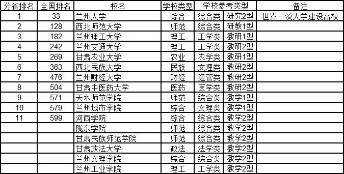 武书连2020年中国大学排行榜出炉：清华、浙大、北大位列前三