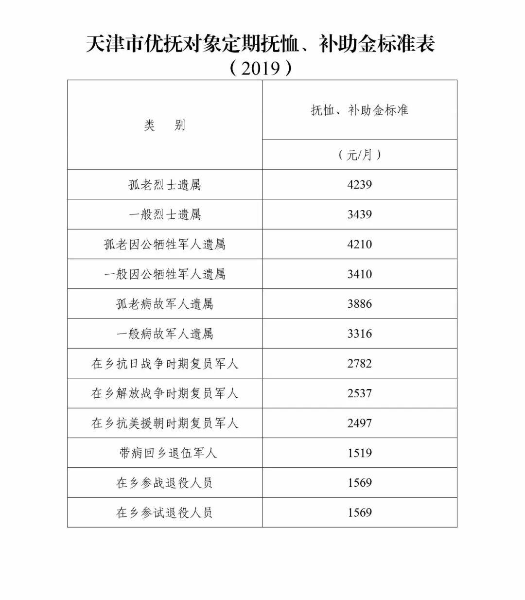 退伍军人津贴计入GDP_退伍军人图片(2)