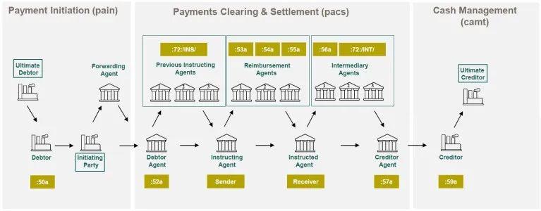 跨境汇款下载_如何通过Trust钱包进行跨境支付：简化国际汇款流程_跨境汇款付费币种