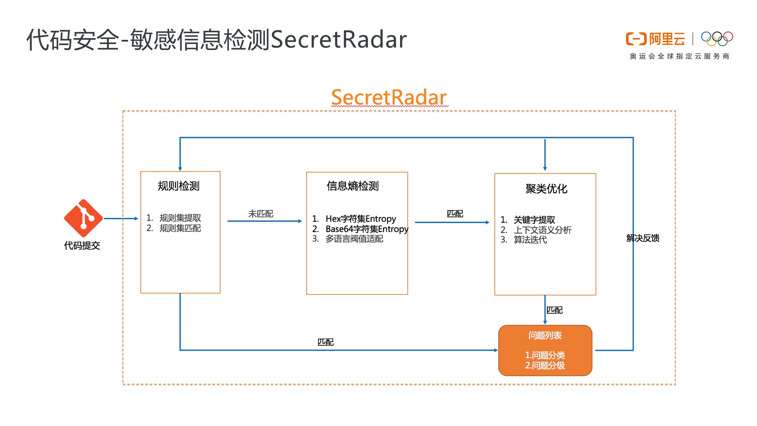 疫情手机码什么原理_疫情红码图片(3)