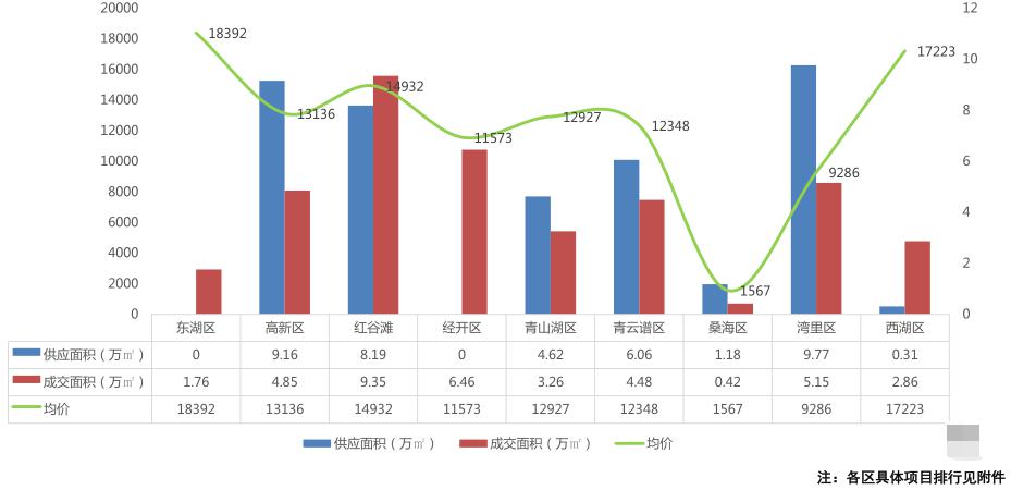 雅安和原平哪个gdp高_今年GDP超三万亿元的城市,除了 上海市 外还将新增 北京市