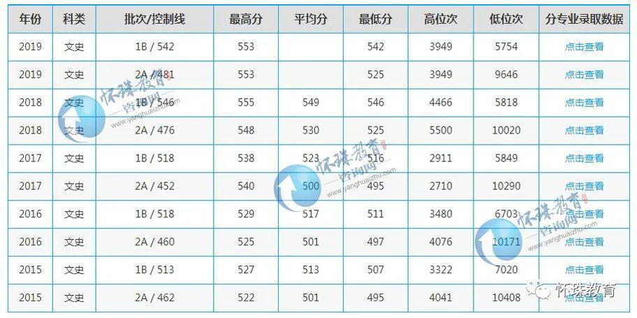 「教育」2020年高考每日院校分享——山西师范大学