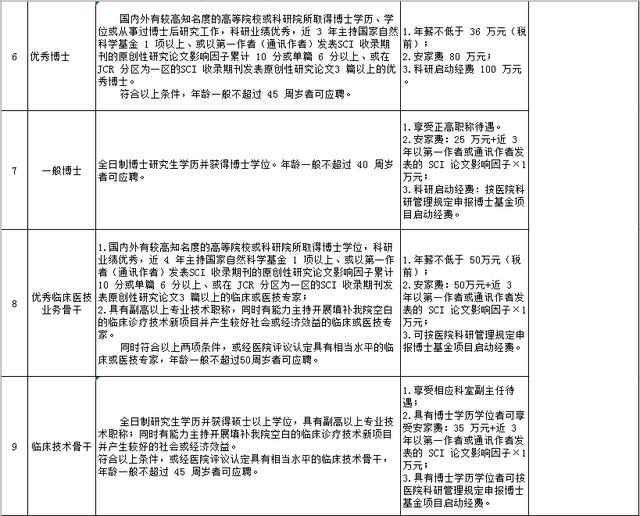 2020年湛江常住人口_2020年湛江中考分数线