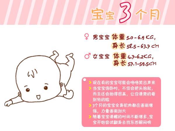 『宝宝』总结得太全了!收藏宝宝出生第1周到6岁生长指标对照图