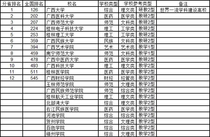 武书连2020年中国大学排行榜出炉：清华、浙大、北大位列前三