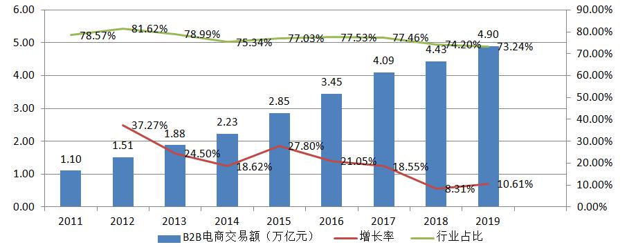 创新发展市场行之十四 2019年纺织服装电子商务运行分析