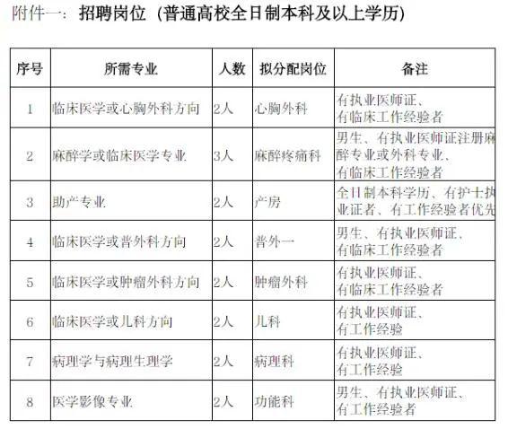 内蒙古通辽市多少人口_通辽市第七次全国人口普查公报 第六号(2)