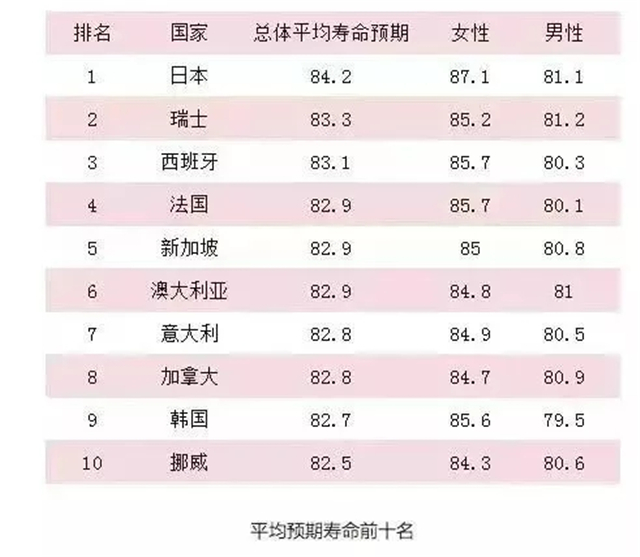 加拿大人均收入_加拿大国旗