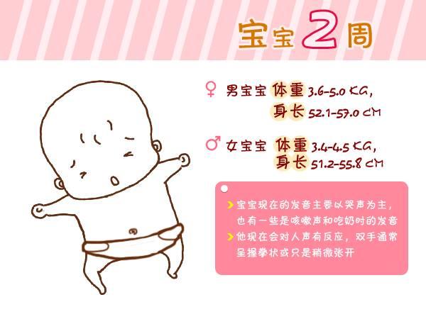 『宝宝』总结得太全了!收藏宝宝出生第1周到6岁生长指标对照图