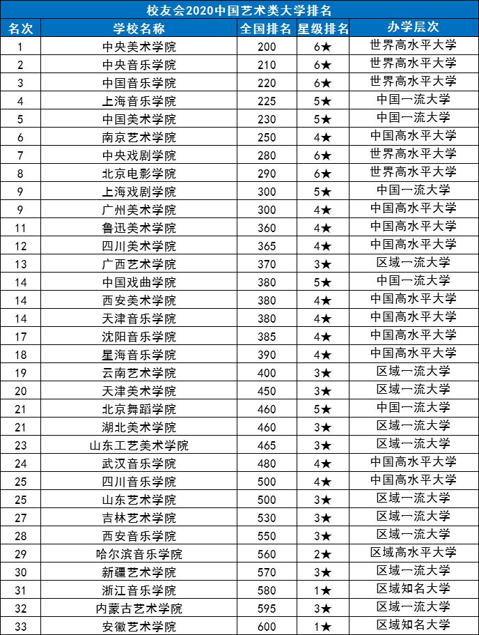 语言类学校排名_宁夏国际语言学校照片(3)