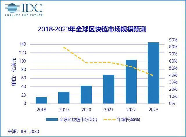 用马尔可夫链预测gdp_matlab对国内生产总值 GDP 建立马尔可夫链模型 MC 并可视化(2)