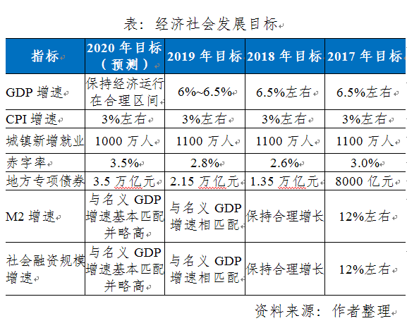 gdp对货币的影响_老龄化对全球gdp影响(2)