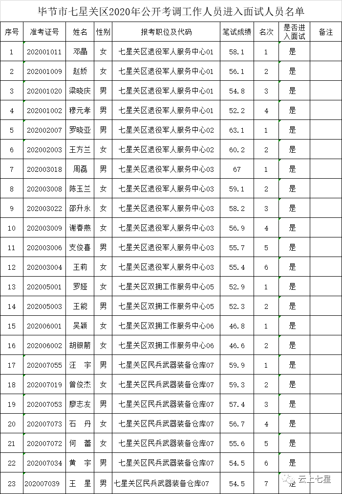 面试人口_面试现场图片(2)