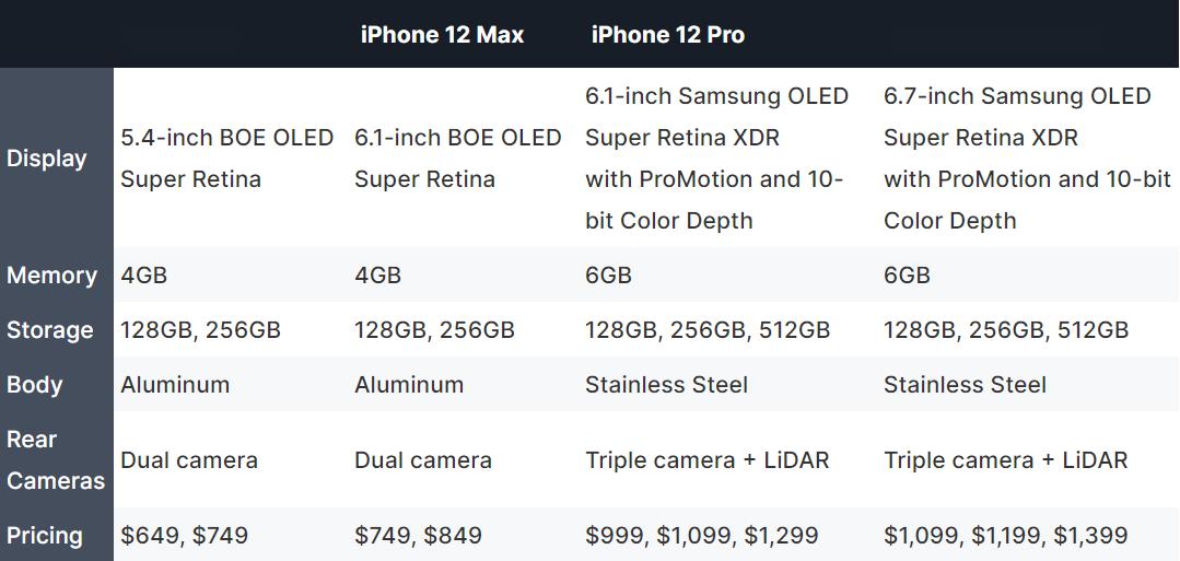 苹果12媒体与购买项目是什么意思