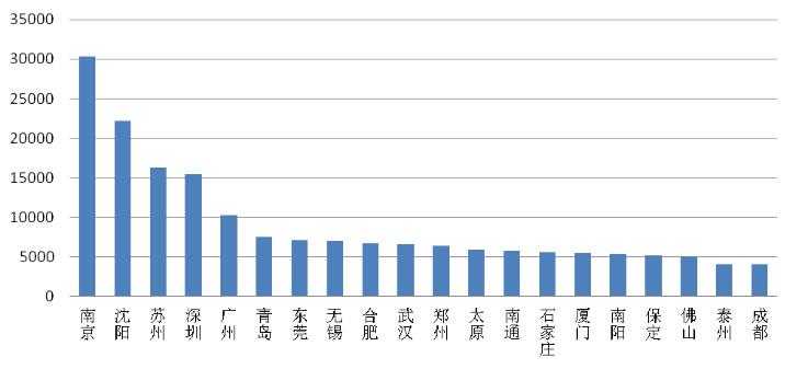 四川泸州酒业占gdp占比_泸州老窖52度1357