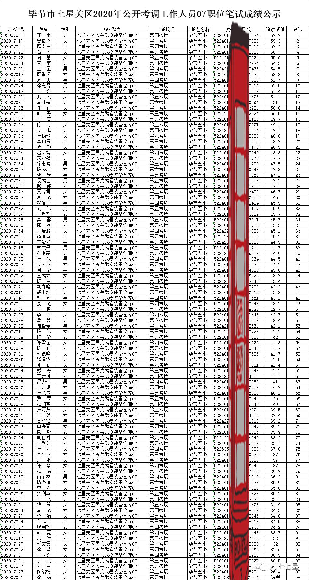 面试人口_面试现场图片(2)