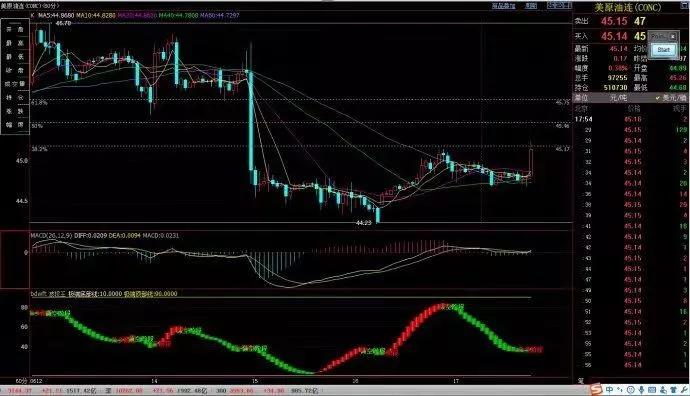 ����Ļƽ�ָ