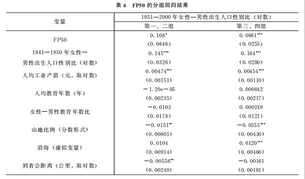 出生人口性别比统计_我国历年出生人口统计(2)