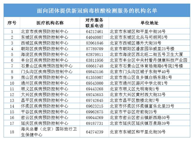 2020北京外来人口生育服务联系单_北京市外地来京人员生育服务联系单怎么办理(2)