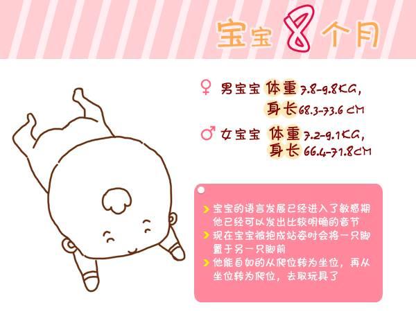 『宝宝』总结得太全了!收藏宝宝出生第1周到6岁生长指标对照图