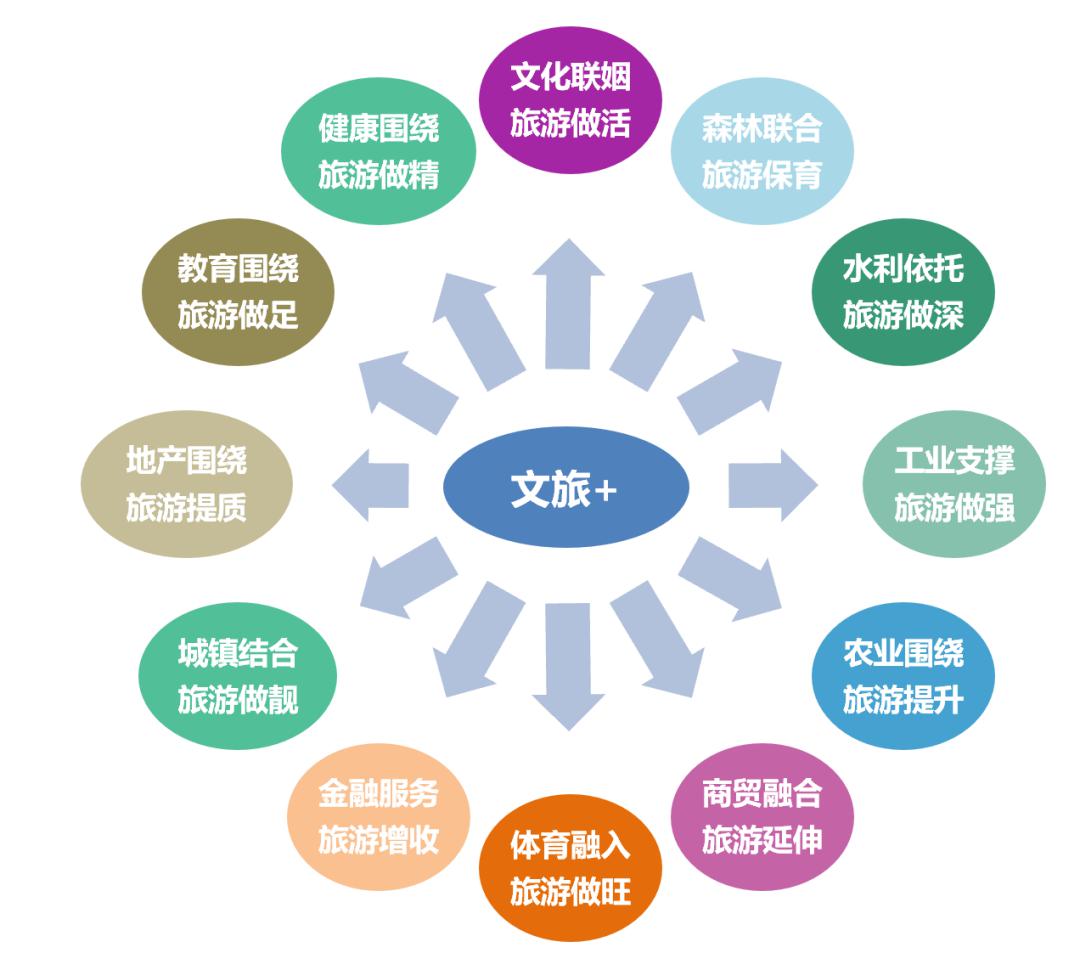 我国一二三产业gdp占比_山西 打造新型能源和工业基地(3)