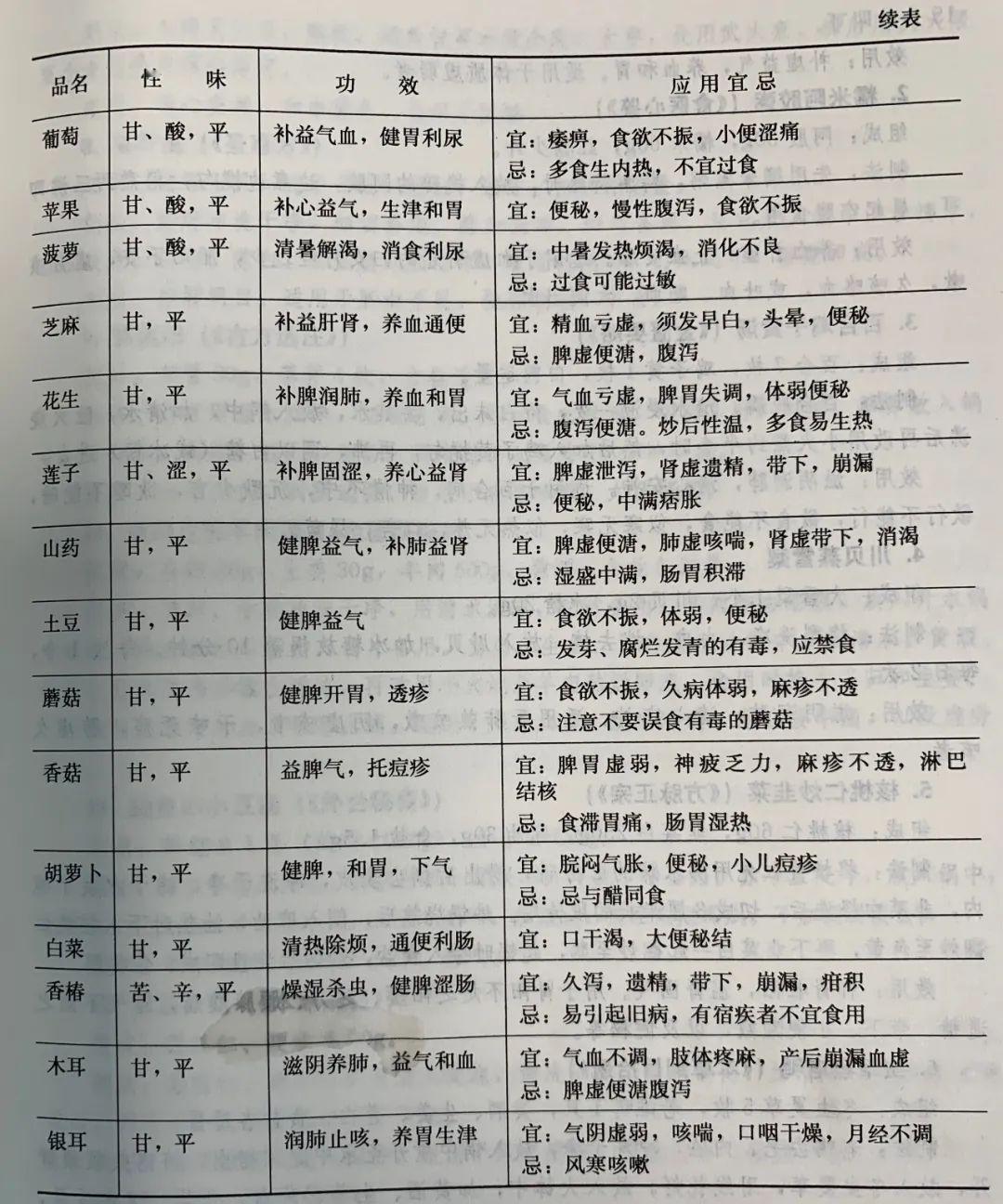 最后,和大家一起总结一下:小儿生病期间,饮食需辩证使用,应在医护人员