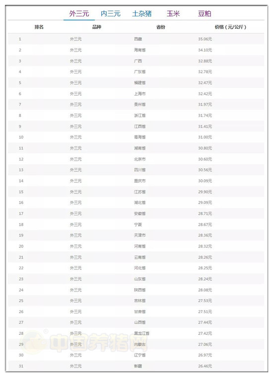 2020年前5个月福建省_福建省地图