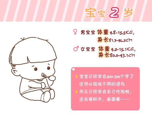 『宝宝』总结得太全了!收藏宝宝出生第1周到6岁生长指标对照图