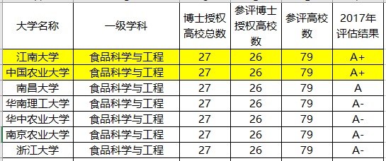 「实力」实力强悍，录取分数线却不高！北京最“悲催”的2所985大学