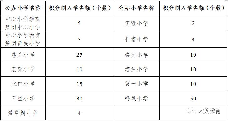 2020年东莞市东城区G_东莞市地图