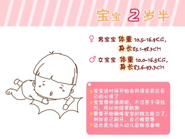『宝宝』总结得太全了!收藏宝宝出生第1周到6岁生长指标对照图
