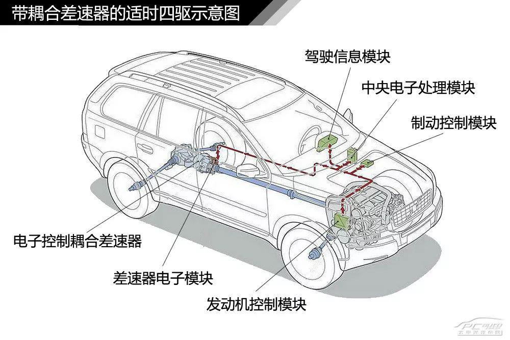 汽车内外构造详细图解再来100多张高清图