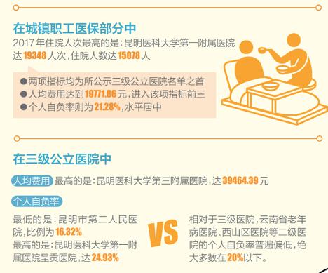 医保一家民营医院的自我毁灭之路骗保1500万被罚后破产