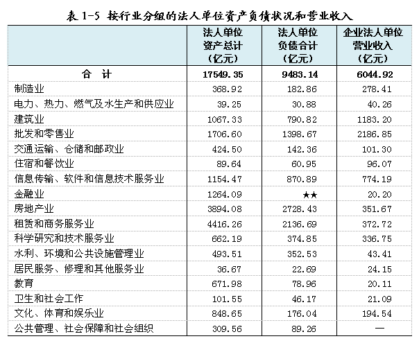 集体经济总量包含什么_等什么君