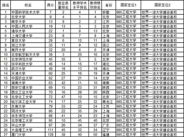 武书连2020三本大学_武书连2020中国大学医学院排行榜(2)
