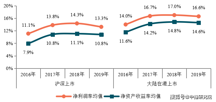 2020年房子排名_2020最新房产中介门店管理系统软件排名