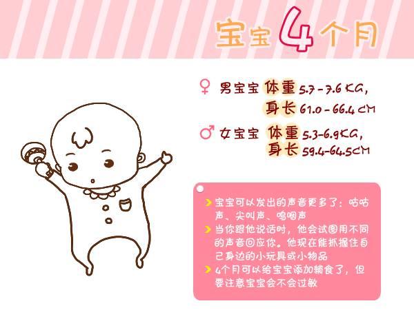 『宝宝』总结得太全了!收藏宝宝出生第1周到6岁生长指标对照图