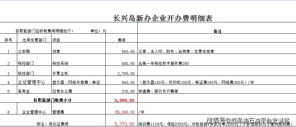 长兴岛的gdp_2016年度长兴岛经济区环境状况报告