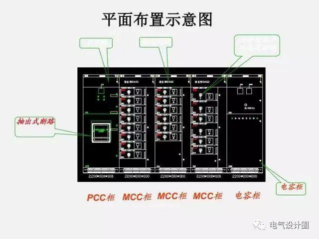 【ibe】低压配电柜:ggd,gck,gcs,mns的用途,结构和特点及设计举例!