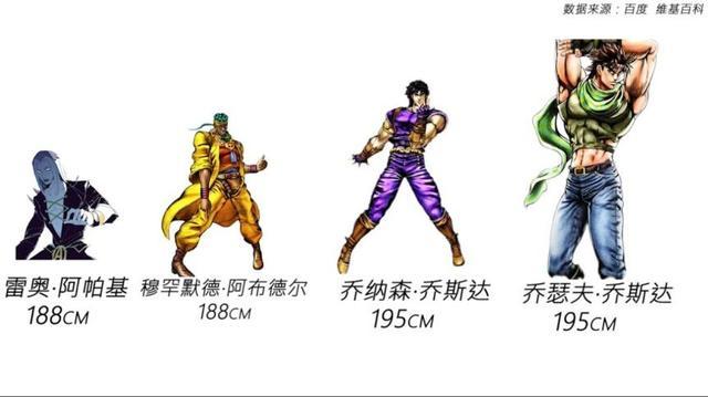 jojo:角色身高大吐槽,乔斯达壮汉无争议,露伴竟然这么矮