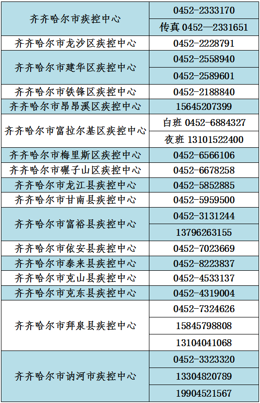 齐齐哈尔户籍人口下降原因_齐齐哈尔大学