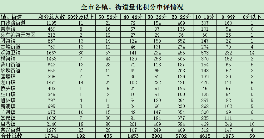 慈溪人口2020年_慈溪2020城市规划(2)